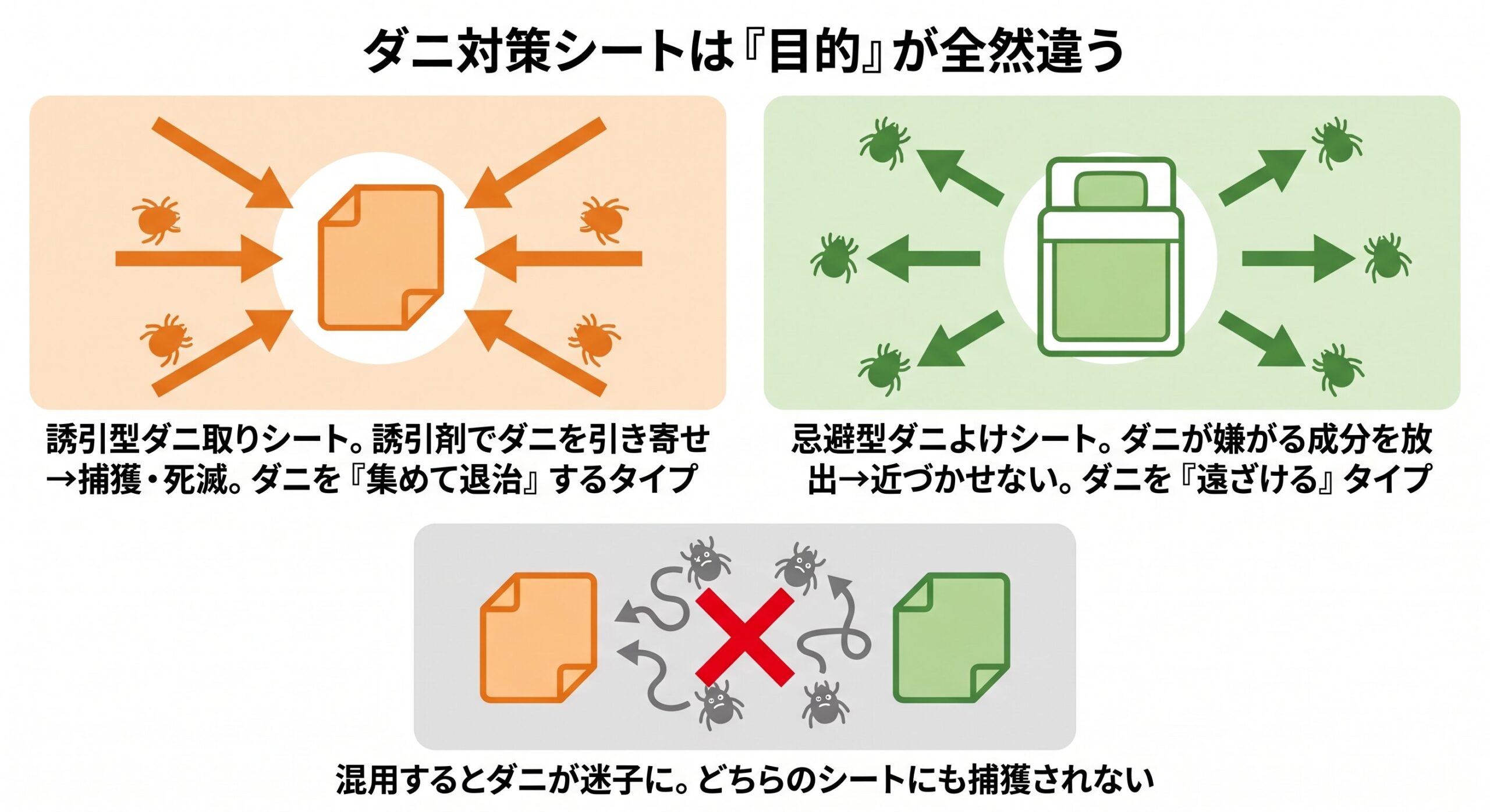 ダニ 取り シート 逆 効果