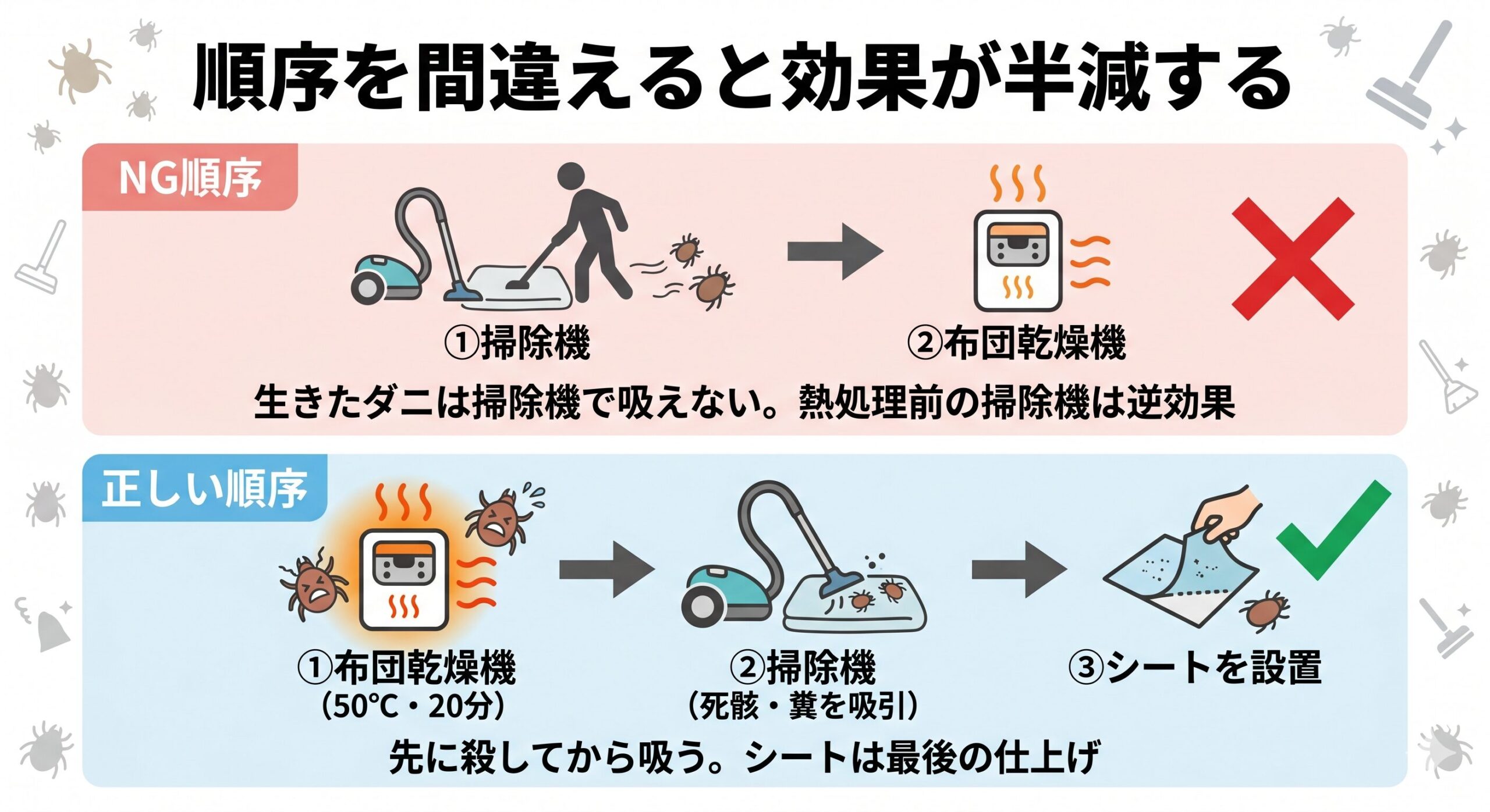 NG順序 vs 正しい順序の比較フロー