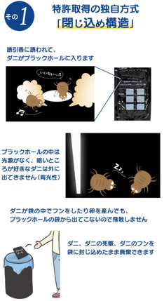 ダニ捕りパック「ブラックホール」の特許
