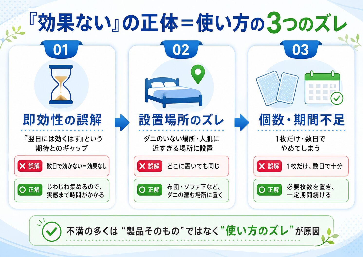 ダニ捕りロボが効果ないと感じる3つの原因(即効性の誤解・設置場所のズレ・個数と期間の不足)を示した図解