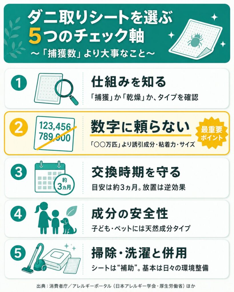 ダニ取りシートを仕組み・交換時期・成分で選ぶポイント図解
