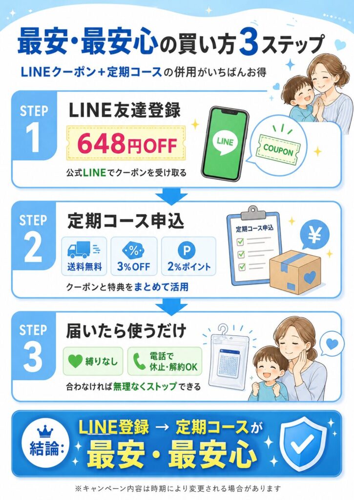 ダニ捕りロボをLINEクーポンと定期コースの併用で最安購入する3ステップの図解