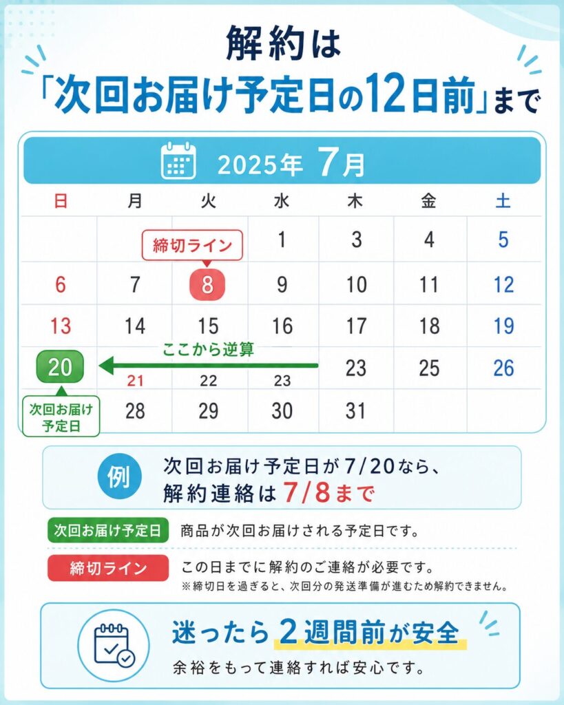 ダニ捕りロボの解約締切は次回お届け予定日の12日前までであることを示す逆算カレンダーの図解
